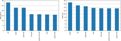 Multi-Sensor Data Fusion for Accurate Traffic Speed and Travel Time Reconstruction